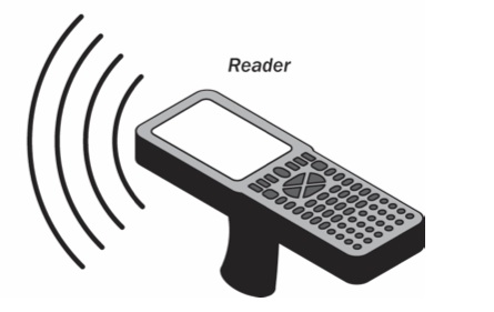 移动RFID读写器